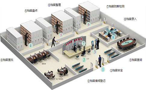 RFID證件識別自動化管理是如何實現(xiàn)的？