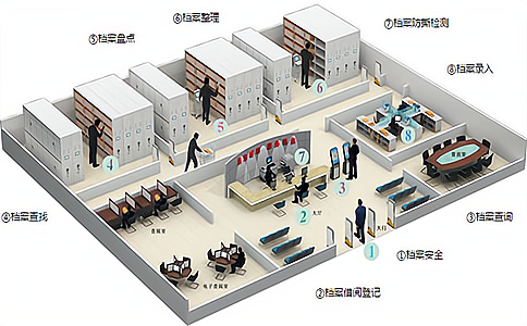 RFID技術(shù)如何實(shí)現(xiàn)檔案信息化管理？