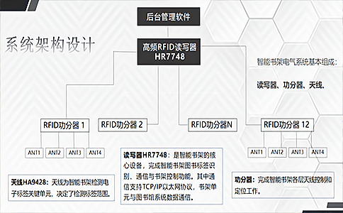 RFID是什么？它的行業(yè)應(yīng)用又涉及哪些？