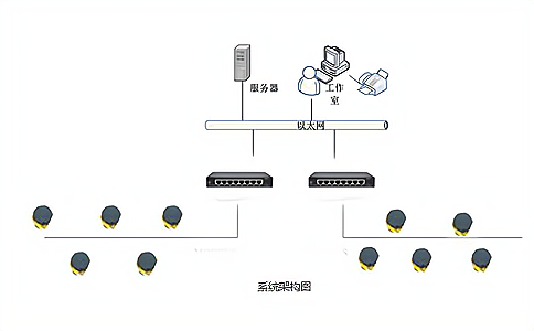 固定資產(chǎn)標(biāo)簽用在哪里？